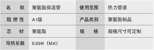 嘉峪关聚氨酯发泡保温管厂家现货产品参数