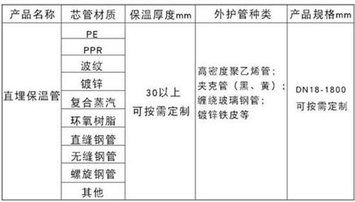 嘉峪关聚氨酯直埋保温管厂家产品材质